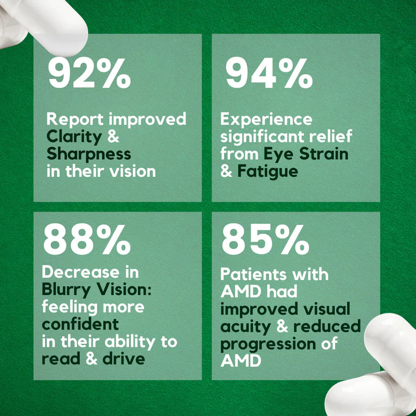 Vegamins - Advanced Eye Shield Capsules